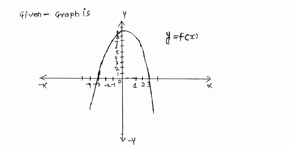 Calculus homework question answer, step 1, image 1